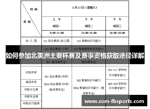 如何参加北美洲主要杯赛及赛事资格获取途径详解 如何参加北美洲主要杯赛及赛事资格获取途径详解