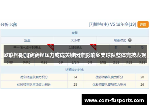 欧联杯附加赛赛程压力或成关键因素影响多支球队整体竞技表现