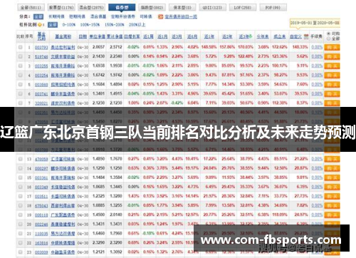辽篮广东北京首钢三队当前排名对比分析及未来走势预测