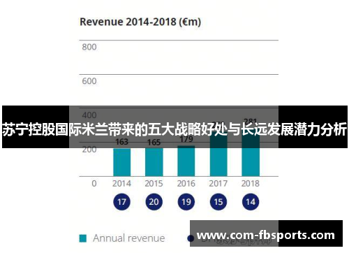 苏宁控股国际米兰带来的五大战略好处与长远发展潜力分析