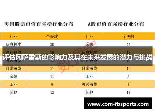 评估冈萨雷斯的影响力及其在未来发展的潜力与挑战