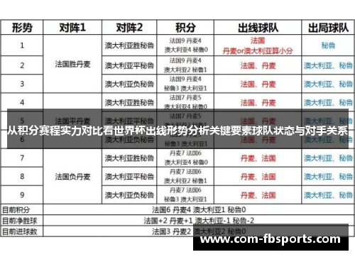 从积分赛程实力对比看世界杯出线形势分析关键要素球队状态与对手关系 从积分赛程实力对比看世界杯出线形势分析关键要素球队状态与对手关系