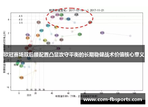 欧冠赛场双后腰配置凸显攻守平衡的长期稳健战术价值核心意义