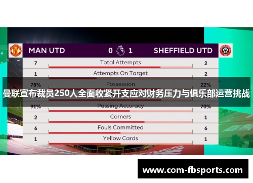 曼联宣布裁员250人全面收紧开支应对财务压力与俱乐部运营挑战